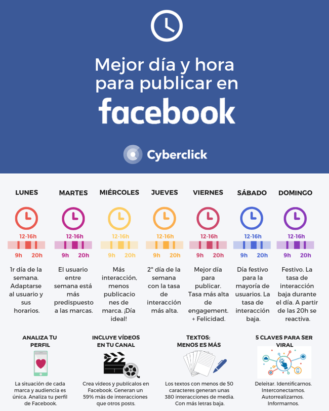 Cuales Son Las Mejores Horas Para Publicar En Instagram